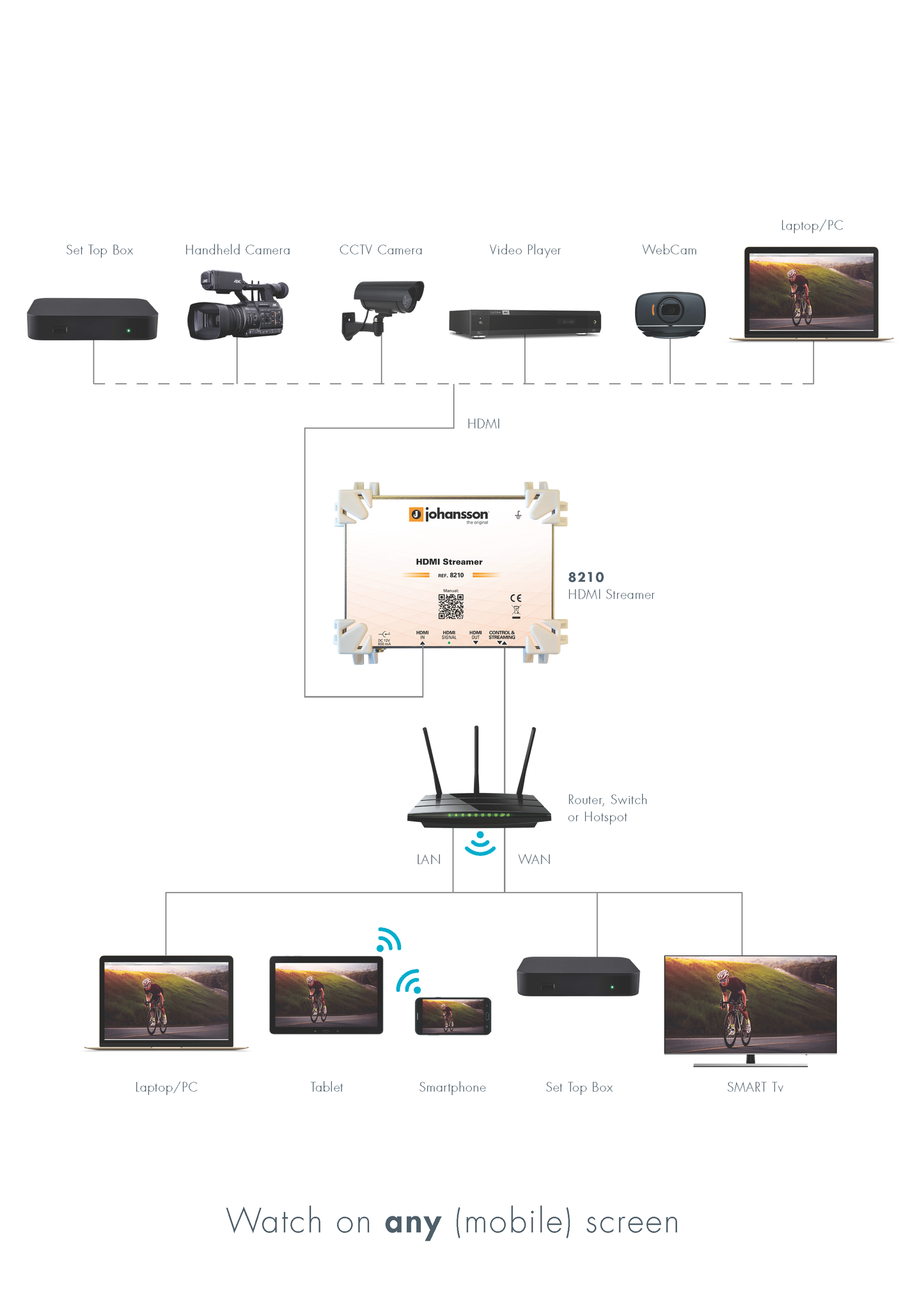 REF.8210 HDMI STREAMER